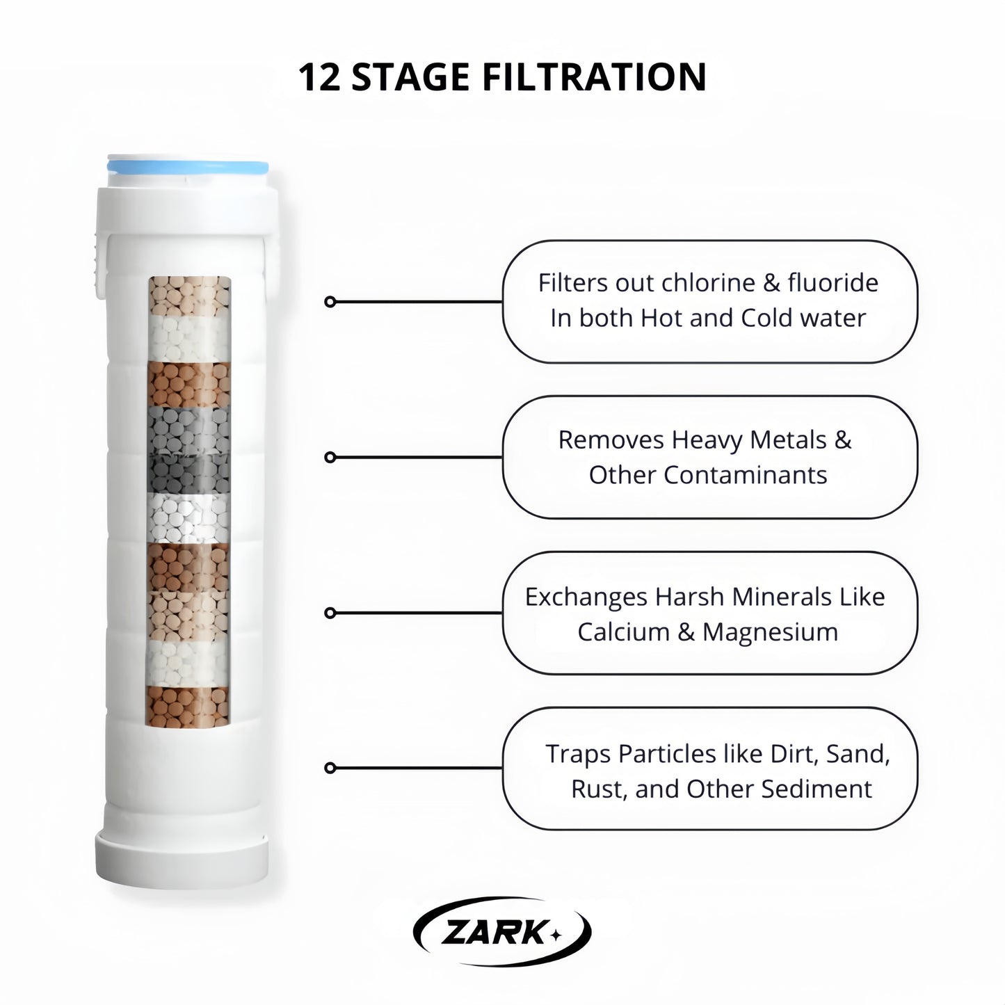 ZARK - DER GEFILTERTE DUSCHKOPF™